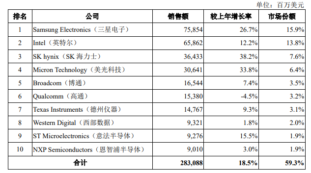 2020-2026年全球及中國半導(dǎo)體行業(yè)全景研究分析及趨勢預(yù)測報告(圖2)