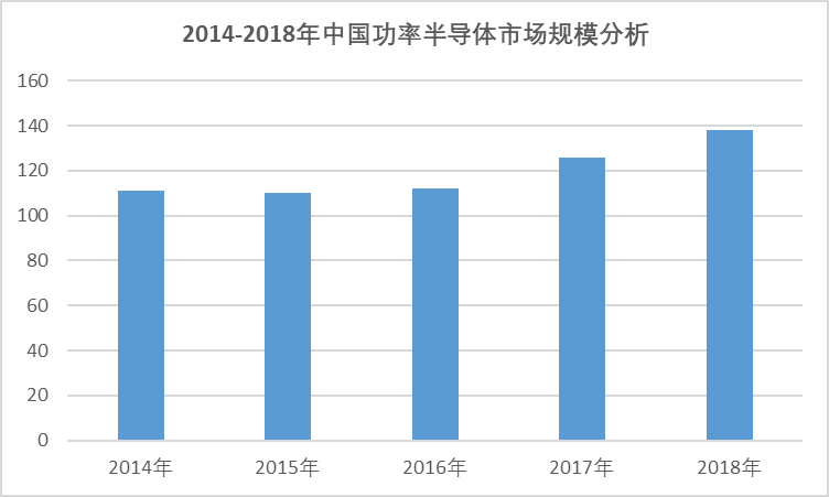 2020-2026年全球與中國(guó)功率半導(dǎo)體行業(yè)全景專項(xiàng)研究與發(fā)展趨勢(shì)分析報(bào)告(圖3)