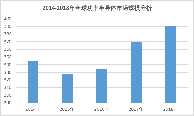 2020-2026年全球與中國(guó)功率半導(dǎo)體行業(yè)全景專項(xiàng)研究與發(fā)展趨勢(shì)分析報(bào)告(圖2)