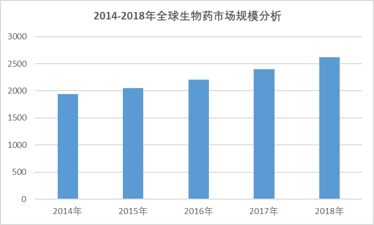 2020-2026年中國生物藥行業(yè)專項調(diào)研與前景投資預(yù)測報告(圖1)