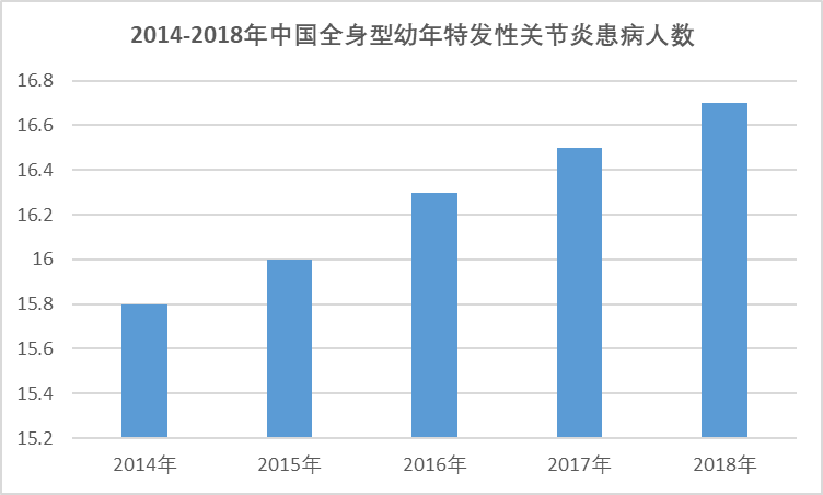 2020-2026年中國托珠單抗行業(yè)發(fā)展現(xiàn)狀與前景投資機(jī)會(huì)分析報(bào)告(圖1)