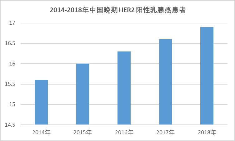 2020-2026年中國曲妥珠單抗偶聯(lián)藥物行業(yè)全面發(fā)展現(xiàn)狀與前景預(yù)測報告(圖1)