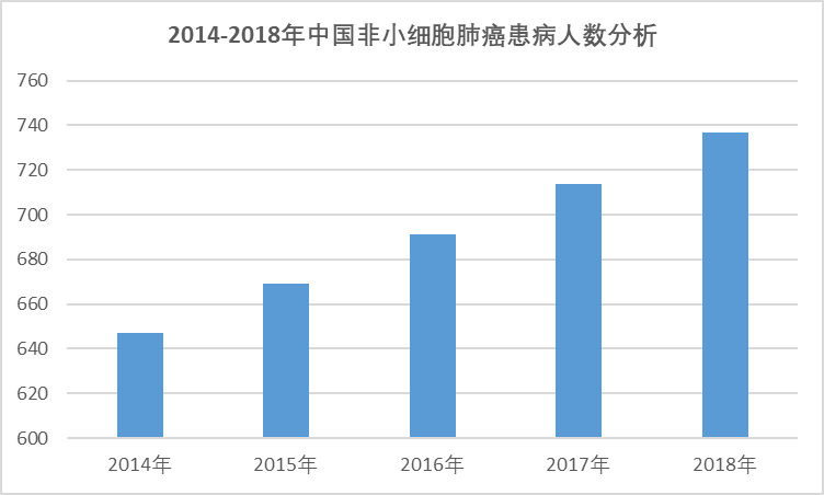 2020-2026年中國(guó)貝伐珠單抗市場(chǎng)專(zhuān)項(xiàng)調(diào)研與投資戰(zhàn)略研究報(bào)告(圖1)