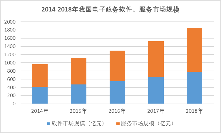 2020-2026年中國數(shù)字內(nèi)容行業(yè)發(fā)展調(diào)研與全景分析預測報告》(圖1)