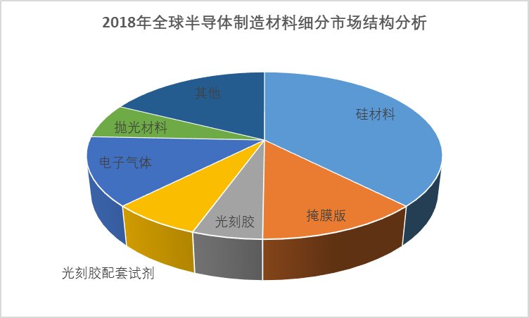 2020-2026年中國半導(dǎo)體材料行業(yè)研究分析與投資機(jī)會預(yù)測報告(圖1)