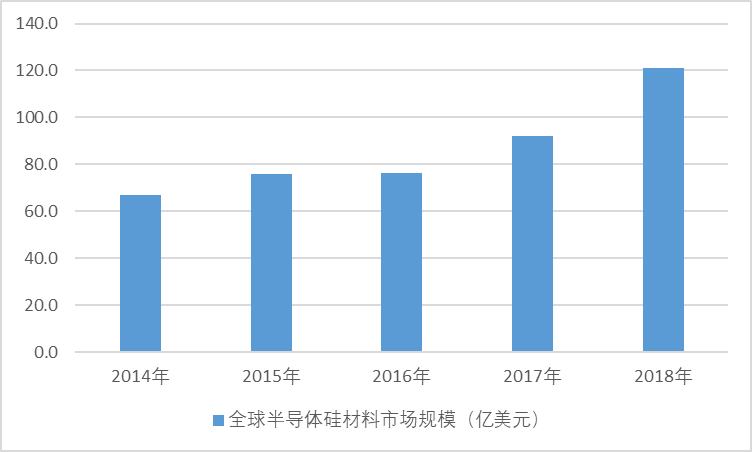 2020-2026年中國(guó)單晶硅材料行業(yè)專(zhuān)項(xiàng)調(diào)研與發(fā)展走勢(shì)預(yù)測(cè)報(bào)告(圖1)