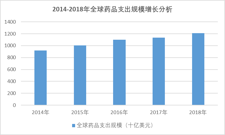 2020-2026年中國醫(yī)藥行業(yè)全景發(fā)展分析與投資前景預測報告(圖1)