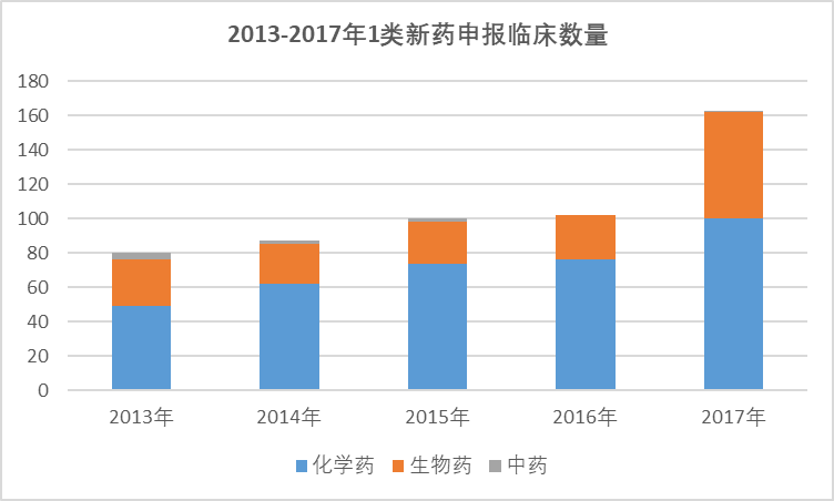 2020-2026年中國(guó)創(chuàng)新藥物行業(yè)發(fā)展現(xiàn)狀分析與投資前景預(yù)測(cè)報(bào)告(圖1)