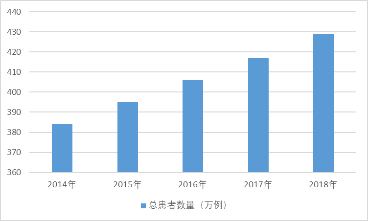 2020-2026年中國靶向藥物行業(yè)發(fā)展現(xiàn)狀與前景投資預測報告(圖1)