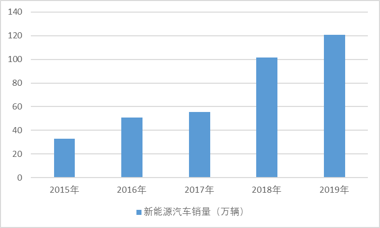 2020-2026年中國汽車電子行業(yè)細分市場調(diào)研與投資戰(zhàn)略分析報告(圖1)