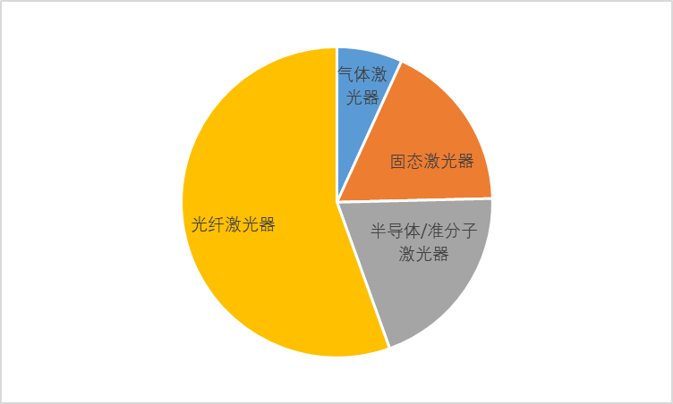 2020-2026年中國光纖激光器行業(yè)專項調研與競爭格局預測報告(圖1)