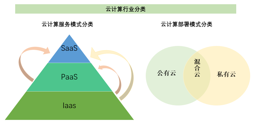 2020-2026年中國云計算行業(yè)全景調研及未來發(fā)展展望報告(圖1)