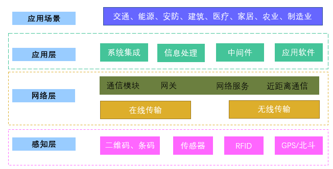 2020-2026年中國物聯(lián)網(wǎng)行業(yè)細(xì)分市場及投資前景趨勢報(bào)告(圖1)