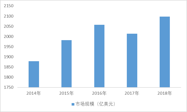 2020-2026年中國工業(yè)自動(dòng)化行業(yè)發(fā)展分析及投資戰(zhàn)略規(guī)劃報(bào)告(圖1)