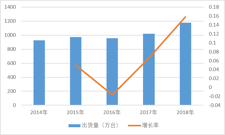 2020-2026年中國云計算設(shè)備核心固件行業(yè)發(fā)展分析及投資前景預(yù)測報告(圖1)