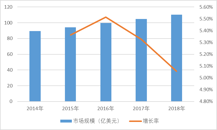 2020-2026年中國生物實驗室耗材行業(yè)專項調(diào)研及投資可行性分析報告(圖1)